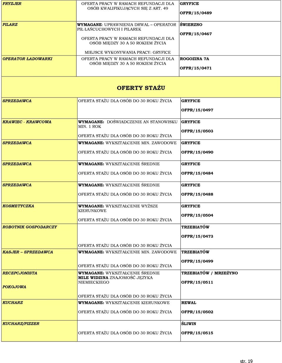 PRACY: OFERTA PRACY W RAMACH REFUNDACJI DLA OSÓB MIĘDZY 30 A 50 ROKIEM ŻYCIA ŚWIERZNO OFPR/15/0467 ROGOZINA 7A OFPR/15/0471 OFERTY STAŻU OFPR/15/0497 KRAWIEC - KRAWCOWA WYMAGANE: DOŚWIADCZENIE AN