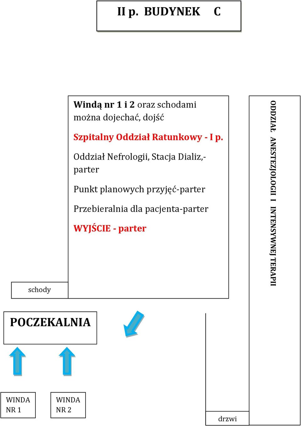 Oddział Ratunkowy - I p.