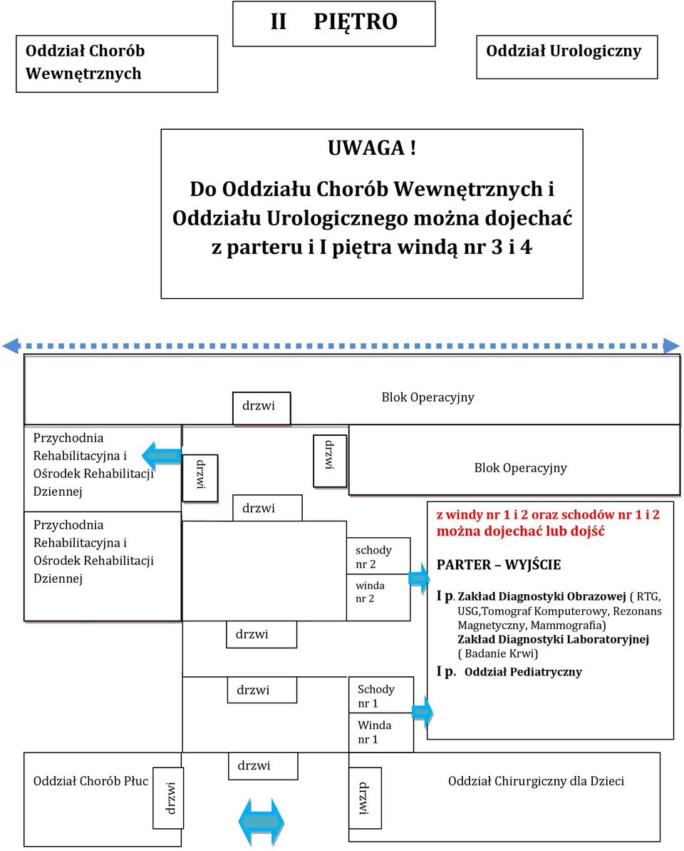 Rehabilitacji Dziennej Przychodnia Rehabilitacyjna i Ośrodek Rehabilitacji Dziennej Blok Operacyjny nr 2 winda nr 2 Schody nr 1 Blok Operacyjny z windy nr 1 i 2 oraz