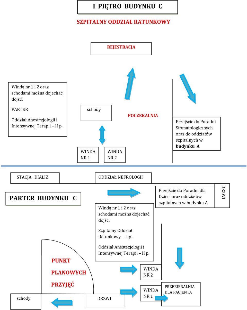 WINDA NR 1 WINDA NR 2 POCZEKALNIA Przejście do Poradni Stomatologicznych oraz do oddziałów szpitalnych w budynku A STACJA DIALIZ ODDZIAŁ NEFROLOGII PARTER