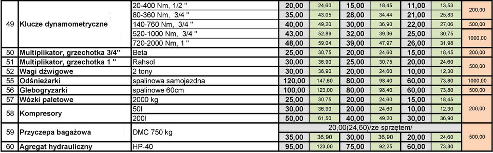Multiplikator, grzechotka 1 " Rahsol 30,00 36,90 25,00 30,75 20,00 24,60 52 Wagi dźwigowe 2 tony 30,00 36,90 20,00 24,60 10,00 12,30 55 Odśnieżarki spalinowa samojezdna 120,00 147,60 80,00 98,40