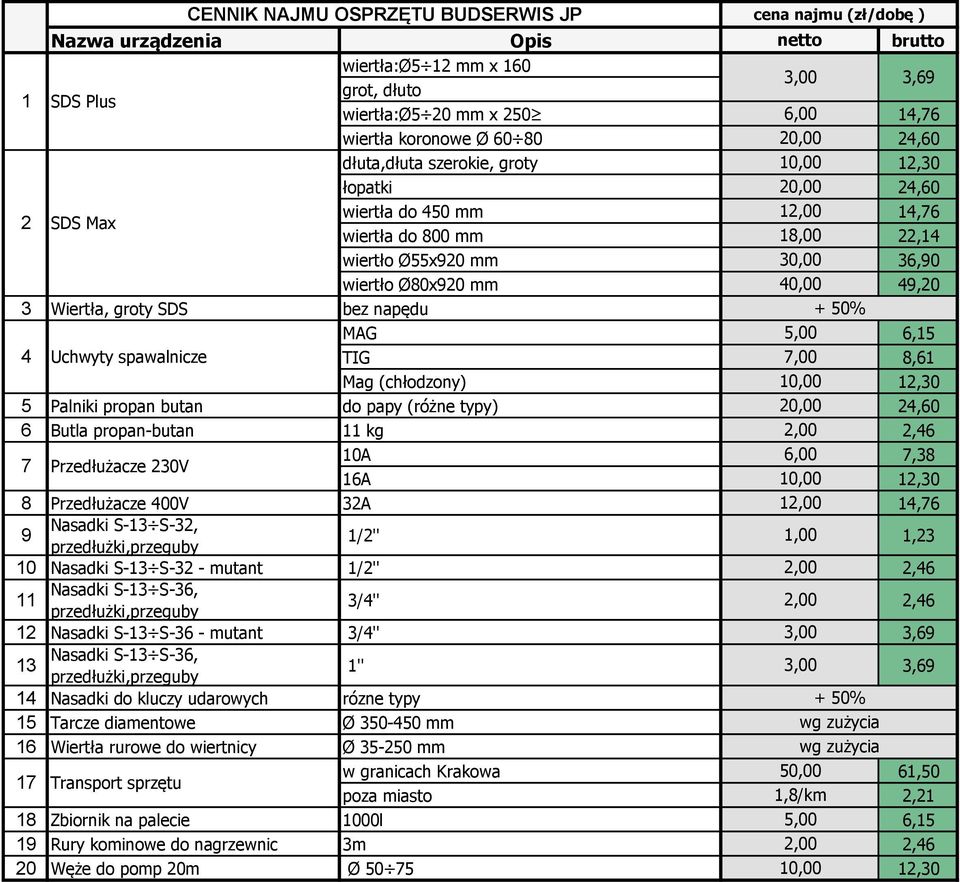 40,00 49,20 3 Wiertła, groty SDS bez napędu + 50% MAG 5,00 6,15 4 Uchwyty spawalnicze TIG 7,00 8,61 Mag (chłodzony) 10,00 12,30 5 Palniki propan butan do papy (różne typy) 20,00 24,60 6 Butla