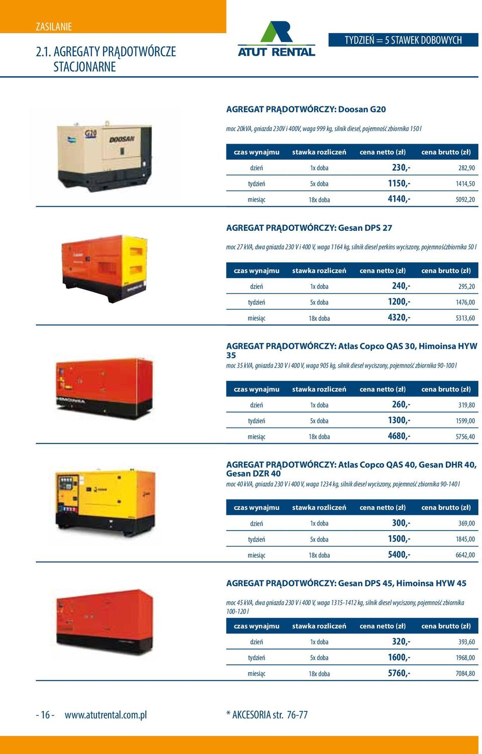 230,- 282,90 tydzień 5x doba 1150,- 1414,50 miesiąc 18x doba 4140,- 5092,20 AGREGAT PRĄDOTWÓRCZY: Gesan DPS 27 moc 27 kva, dwa gniazda 230 V i 400 V, waga 1164 kg, silnik diesel perkins wyciszony,