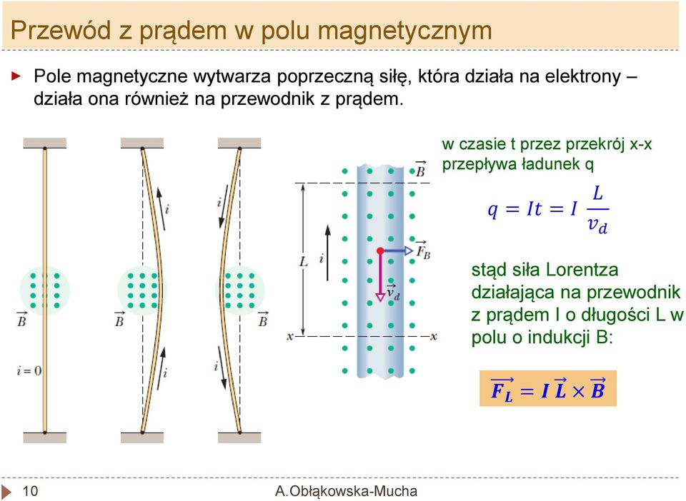 w czasie t przez przekrój x-x przepływa ładunek q q = It = I L v d stąd siła