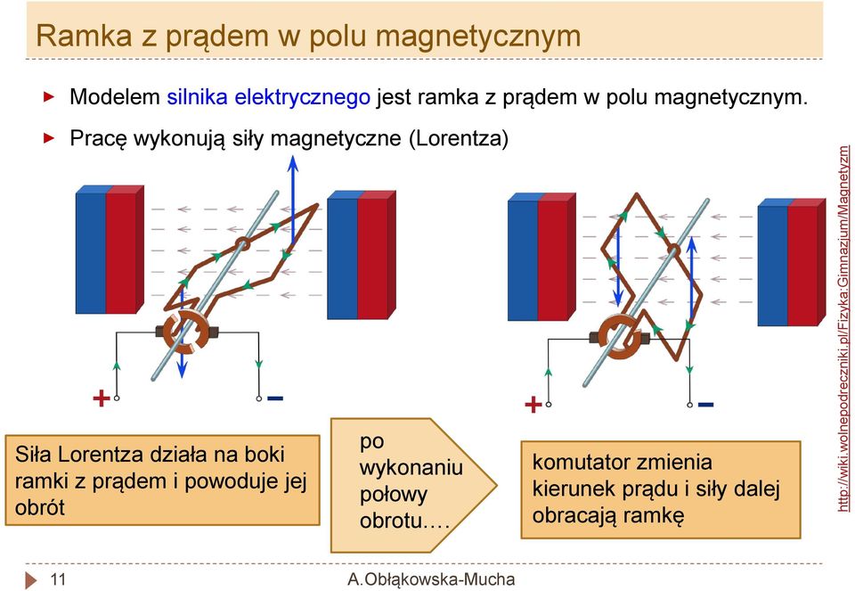 elektrycznego jest ramka z prądem w polu magnetycznym.