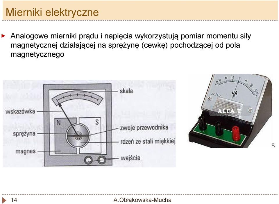 momentu siły magnetycznej działającej na