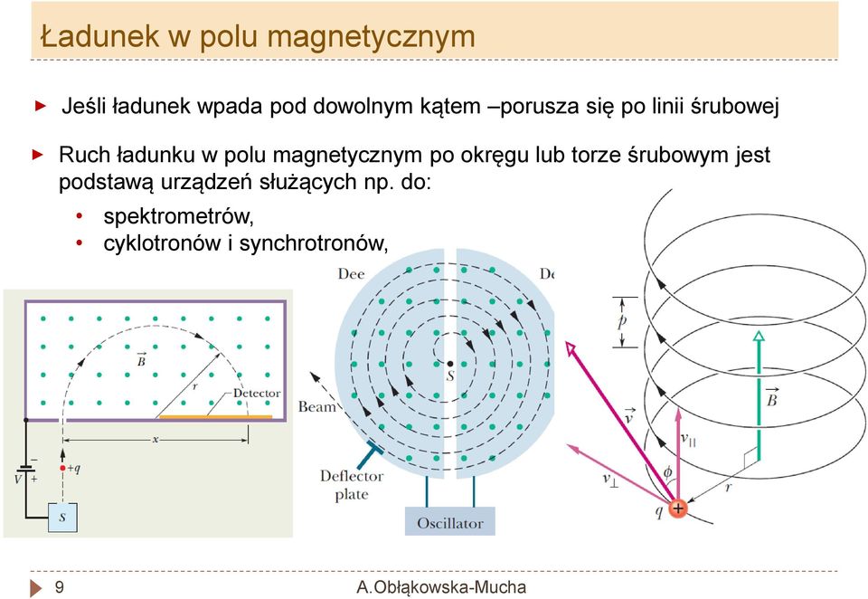 magnetycznym po okręgu lub torze śrubowym jest podstawą