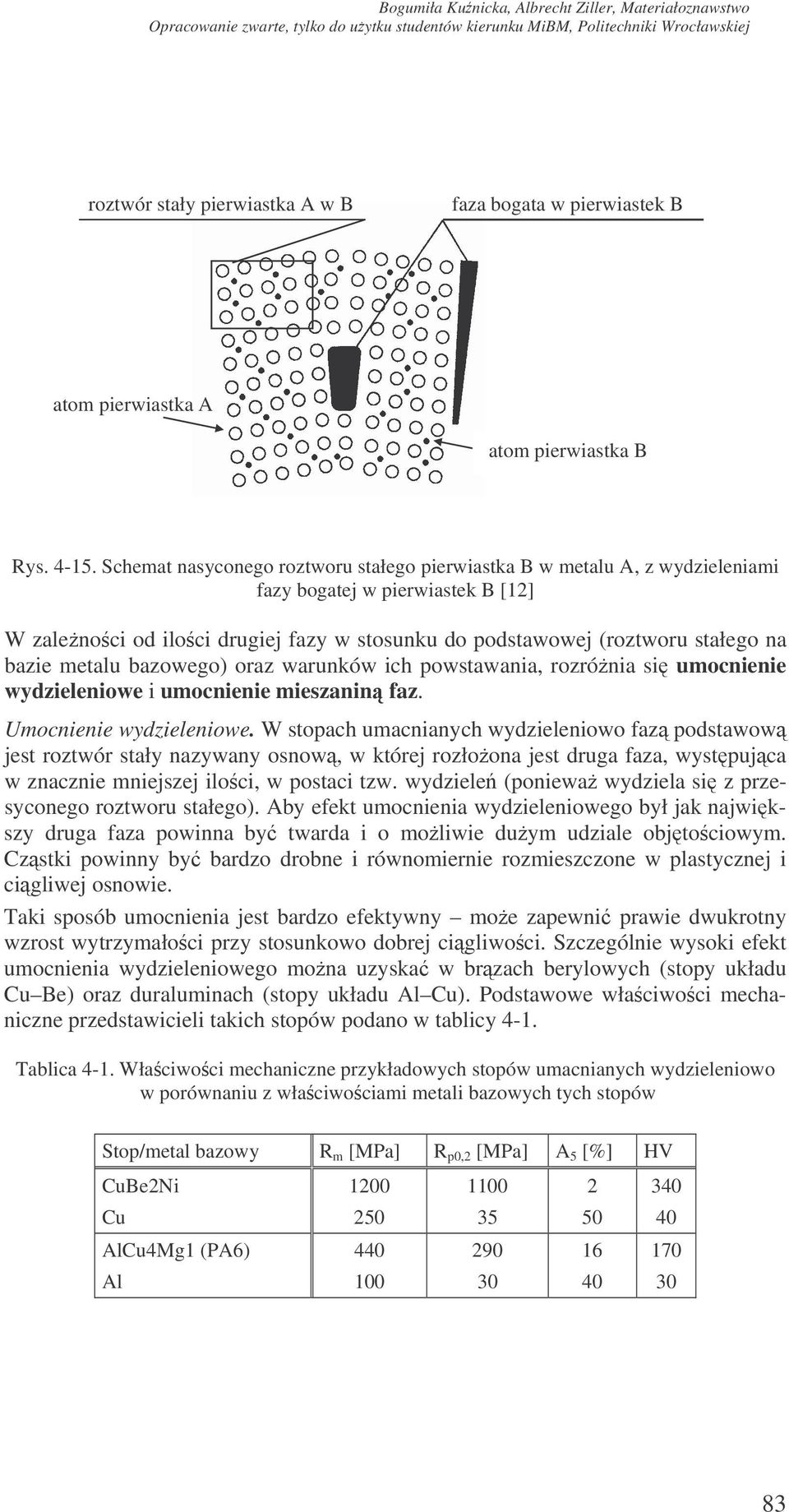 metalu bazowego) oraz warunków ich powstawania, rozrónia si umocnienie wydzieleniowe i umocnienie mieszanin faz. Umocnienie wydzieleniowe.