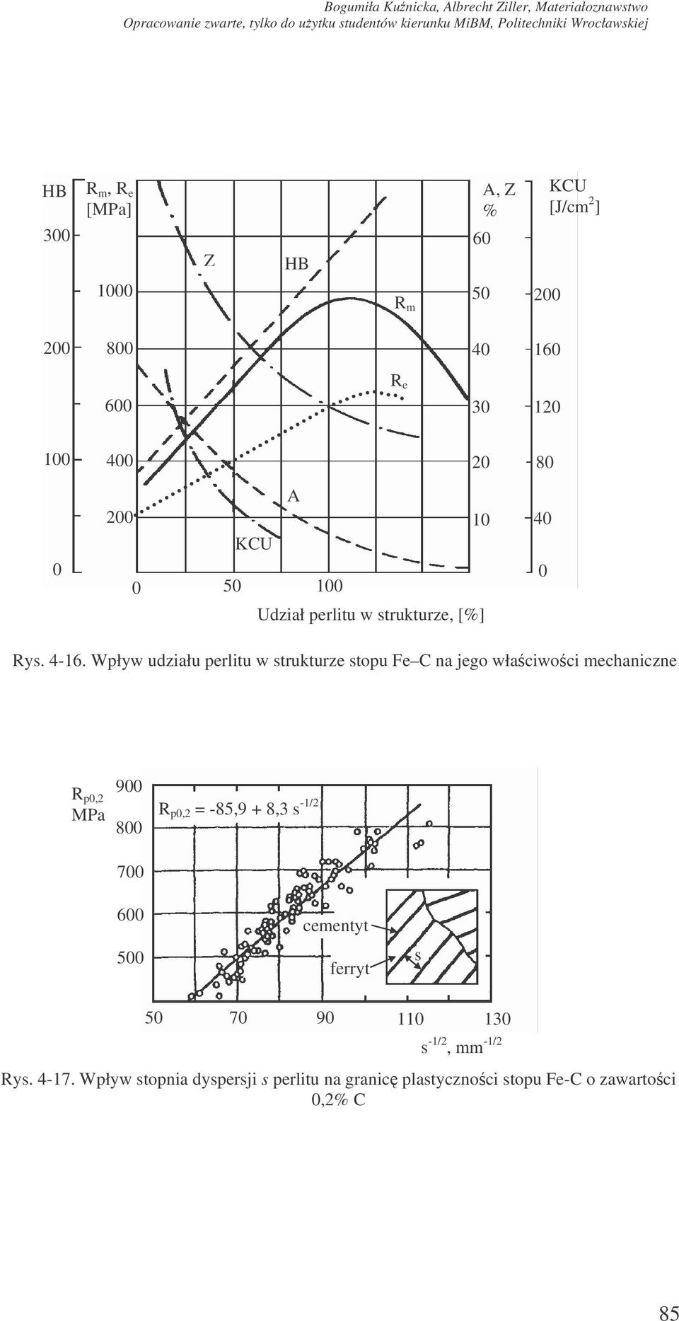 Wpływ udziału perlitu w strukturze stopu Fe C na jego właciwoci mechaniczne R p0,2 MPa 900 800 R p0,2 = -85,9 + 8,3 s