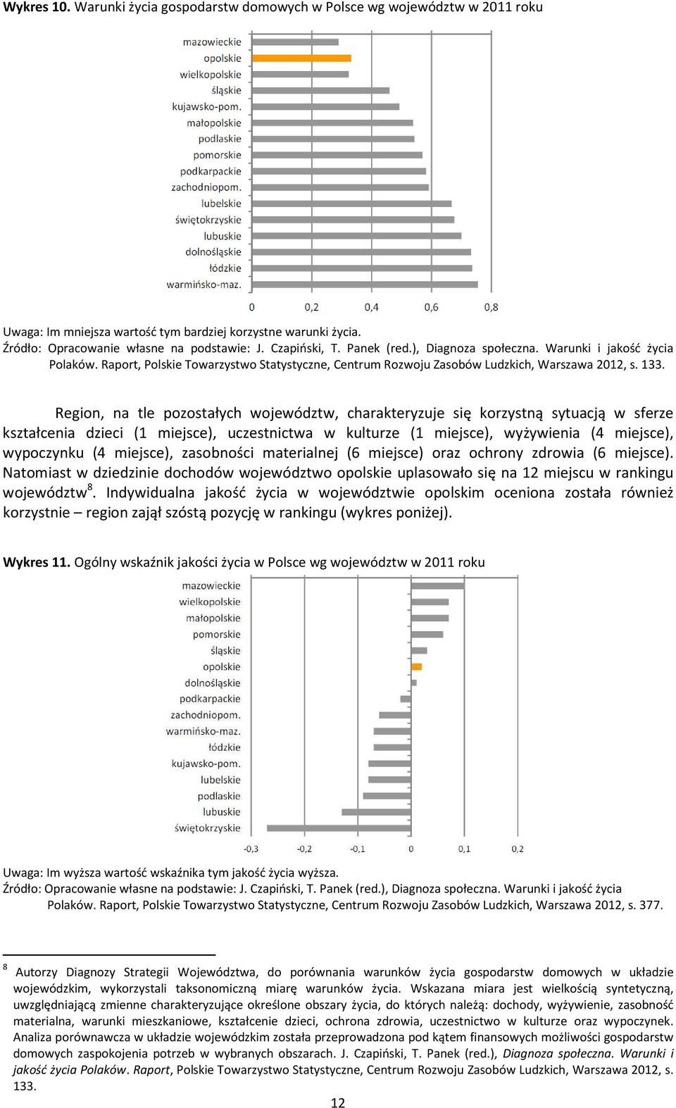 Region, na tle pozostałych województw, charakteryzuje się korzystną sytuacją w sferze kształcenia dzieci (1 miejsce), uczestnictwa w kulturze (1 miejsce), wyżywienia (4 miejsce), wypoczynku (4