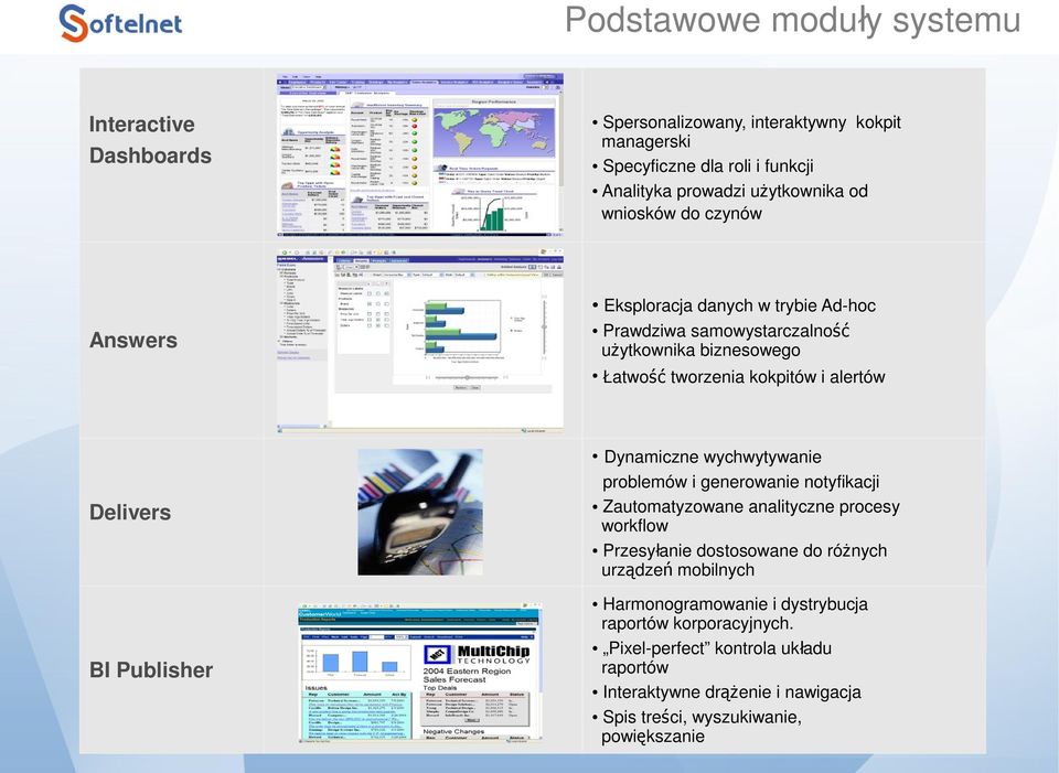 wychwytywanie problemów i generowanie notyfikacji Zautomatyzowane analityczne procesy workflow Przesyłanie dostosowane do róż nych urządzeń mobilnych Delivers