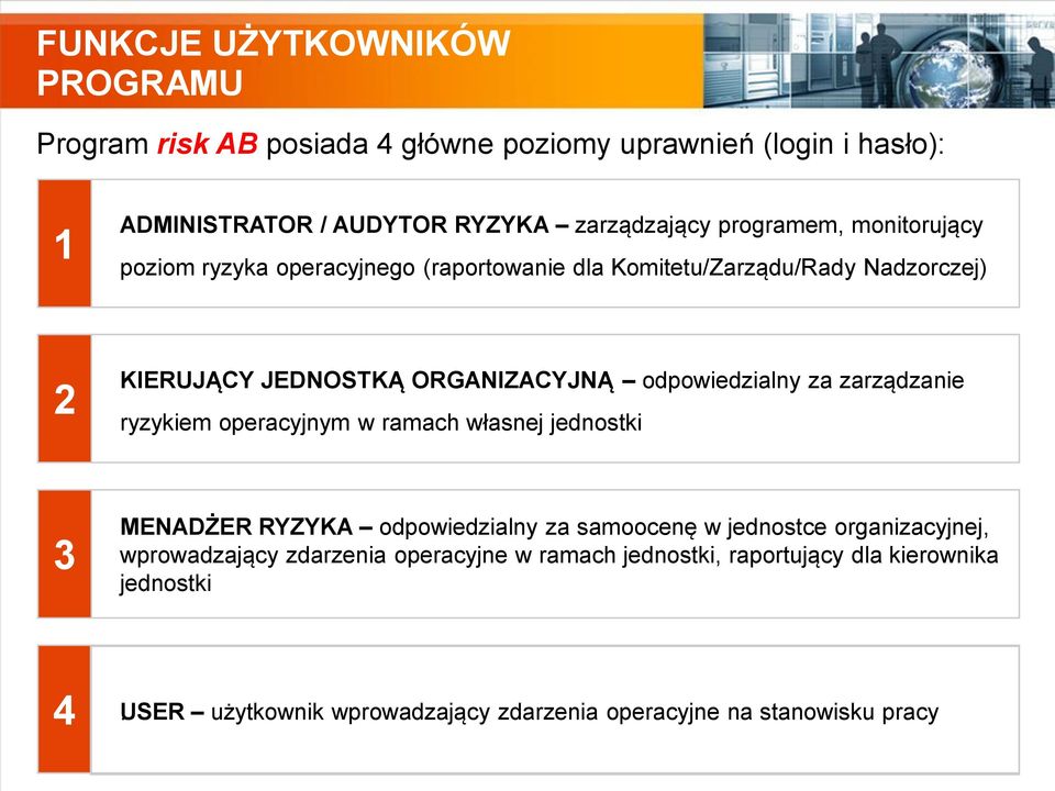 odpowiedzialny za zarządzanie ryzykiem operacyjnym w ramach własnej jednostki 3 MENADŻER RYZYKA odpowiedzialny za samoocenę w jednostce