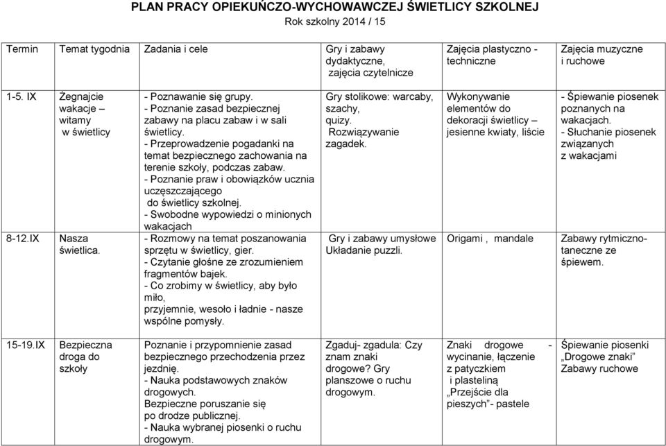 - Przeprowadzenie pogadanki na temat bezpiecznego zachowania na terenie szkoły, podczas zabaw. - Poznanie praw i obowiązków ucznia uczęszczającego do świetlicy szkolnej.