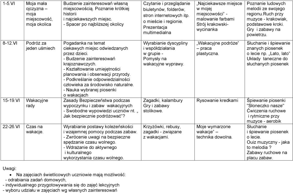 Prezentacja multimedialna Najciekawsze miejsce w mojej miejscowości - malowanie farbami Strój krakowskiwycinanka Poznanie ludowych melodii ze swojego regionu.