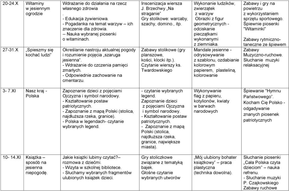 Inscenizacja wiersza J. Brzechwy Na straganie Gry stolikowe: warcaby, szachy, domino., itp. Zabawy stolikowe (gry planszowe, kości, klocki itp.). Czytanie wierszy ks.