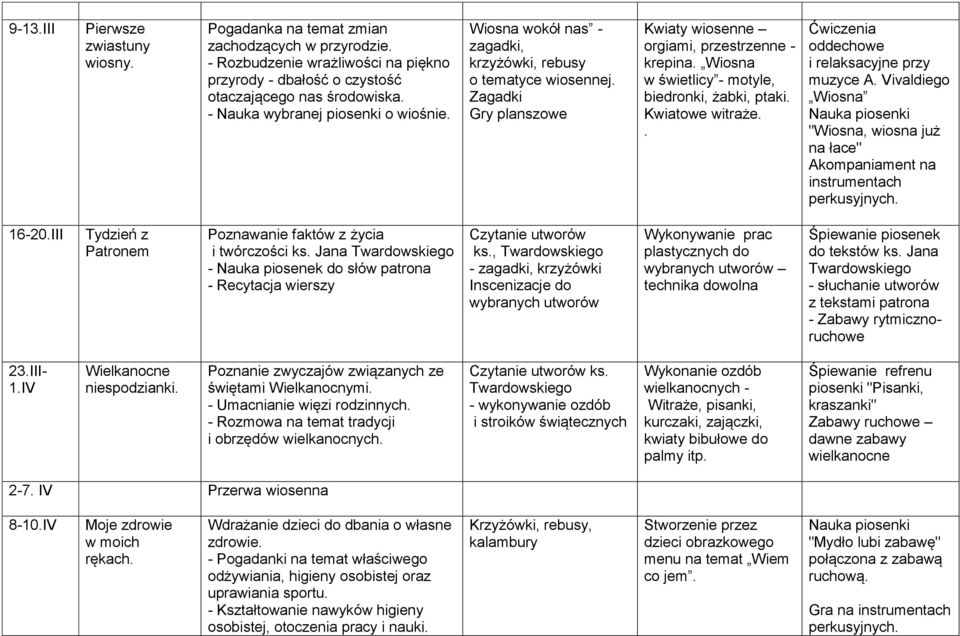 Wiosna w świetlicy - motyle, biedronki, żabki, ptaki. Kwiatowe witraże.. Ćwiczenia oddechowe i relaksacyjne przy muzyce A.