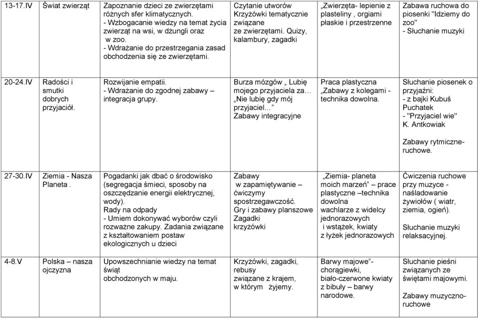 Quizy, kalambury, zagadki Zwierzęta- lepienie z plasteliny, orgiami płaskie i przestrzenne Zabawa ruchowa do piosenki "Idziemy do zoo" - Słuchanie muzyki 20-24.IV Radości i smutki dobrych przyjaciół.