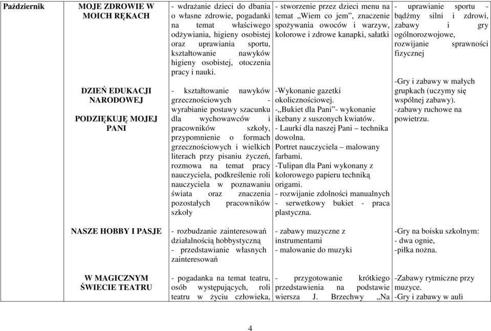 - kształtowanie nawyków grzecznościowych - wyrabianie postawy szacunku dla wychowawców i pracowników szkoły, przypomnienie o formach grzecznościowych i wielkich literach przy pisaniu życzeń, rozmowa