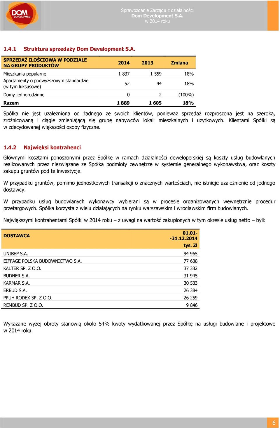 grupę nabywców lokali mieszkalnych i użytkowych. Klientami Spółki są w zdecydowanej większości osoby fizyczne. 1.4.