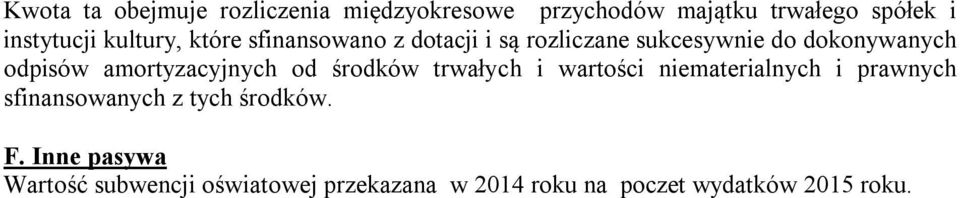 amortyzacyjnych od środków trwałych i wartości niematerialnych i prawnych sfinansowanych z tych