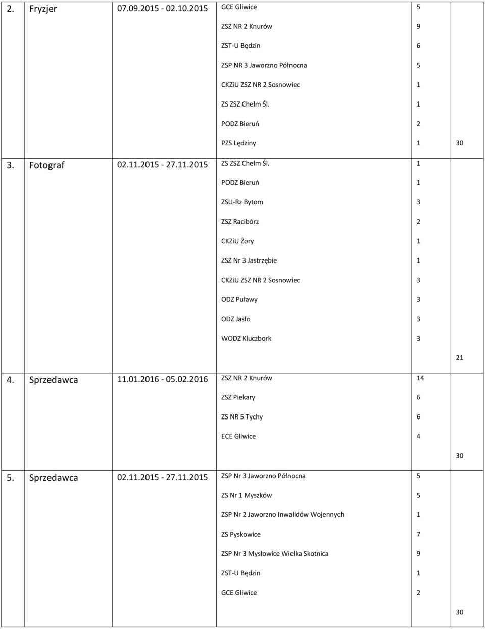 PODZ Bieruń ZSU-Rz Bytom CKZiU Żory ZSZ Nr Jastrzębie CKZiU ZSZ NR Sosnowiec ODZ Puławy ODZ Jasło WODZ Kluczbork 9 0.