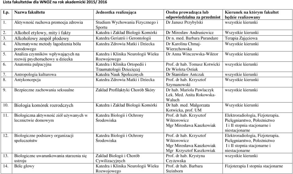 Alkoholowy zespół płodowy Katedra Geriatrii i Gerontologii Dr n. med. Barbara Purandare Terapia Zajęciowa 4.