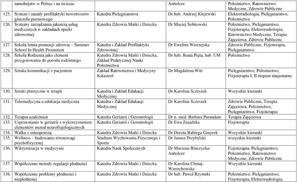 Systemy zarządzania jakością usług medycznych w zakładach opieki zdrowotnej Katedra Zdrowia Matki i Dziecka Dr Maciej Sobkowski Położnictwo, Pielęgniarstwo, Fizjoterapia, Elektroradiologia,
