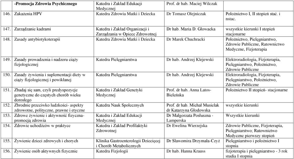 Zasady antybiotykoterapii Katedra Zdrowia Matki i Dziecka Dr Marek Chuchracki Położnictwo, Pielęgniarstwo,, Ratownictwo Medyczne, Fizjoterapia 149.