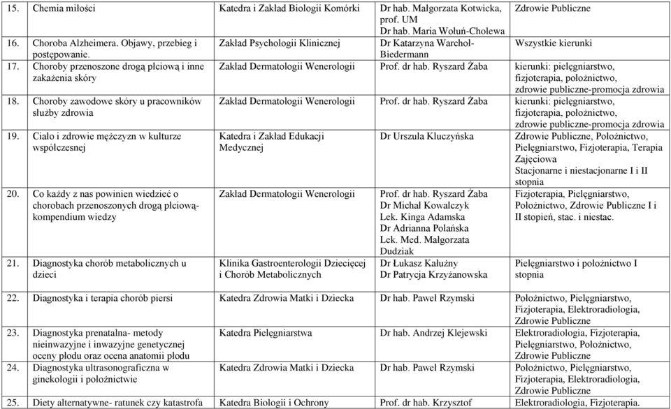Choroby zawodowe skóry u pracowników służby zdrowia 19. Ciało i zdrowie mężczyzn w kulturze współczesnej 20.