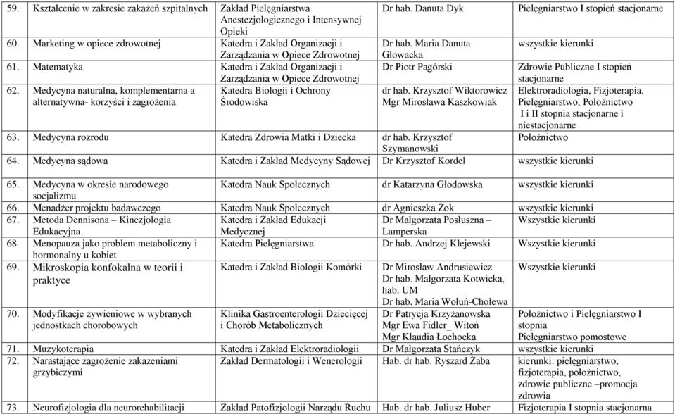 Medycyna naturalna, komplementarna a alternatywna- korzyści i zagrożenia Katedra Biologii i Ochrony Środowiska dr hab. Krzysztof Wiktorowicz Mgr Mirosława Kaszkowiak Elektroradiologia, Fizjoterapia.