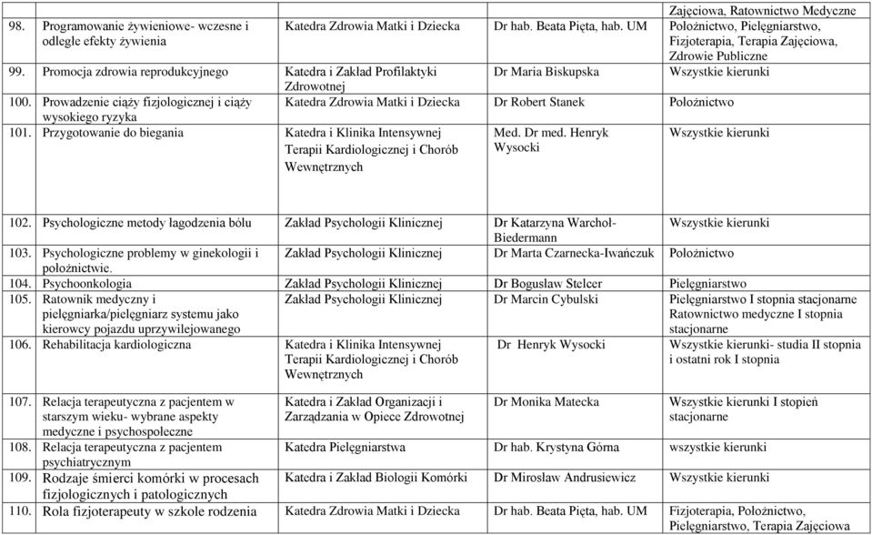 Prowadzenie ciąży fizjologicznej i ciąży Katedra Zdrowia Matki i Dziecka Dr Robert Stanek Położnictwo wysokiego ryzyka 101.