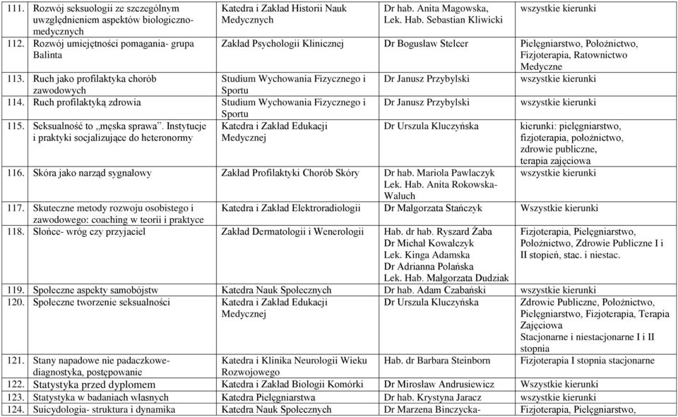 Instytucje Katedra i Zakład Edukacji i praktyki socjalizujące do heteronormy Dr hab. Anita Magowska, Lek. Hab.