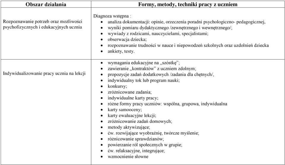 nauce i niepowodzeń szkolnych oraz uzdolnień dziecka ankiety, testy.