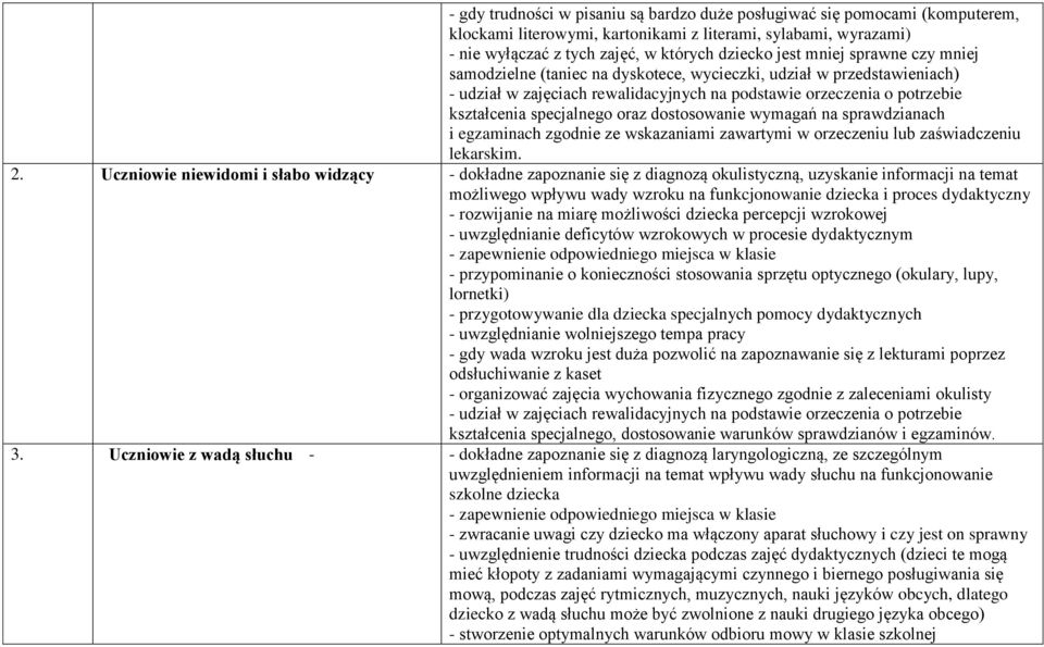 dostosowanie wymagań na sprawdzianach i egzaminach zgodnie ze wskazaniami zawartymi w orzeczeniu lub zaświadczeniu lekarskim. 2.