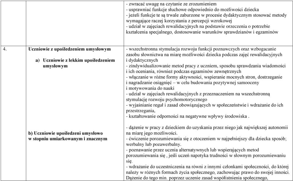 Uczniowie z upośledzeniem umysłowym a) Uczniowie z lekkim upośledzeniem umysłowym b) Uczniowie upośledzeni umysłowo w stopniu umiarkowanym i znacznym - wszechstronna stymulacja rozwoju funkcji
