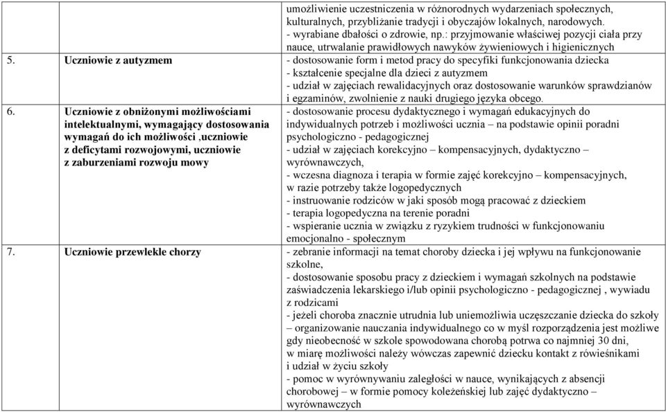 Uczniowie z autyzmem - dostosowanie form i metod pracy do specyfiki funkcjonowania dziecka - kształcenie specjalne dla dzieci z autyzmem - udział w zajęciach rewalidacyjnych oraz dostosowanie