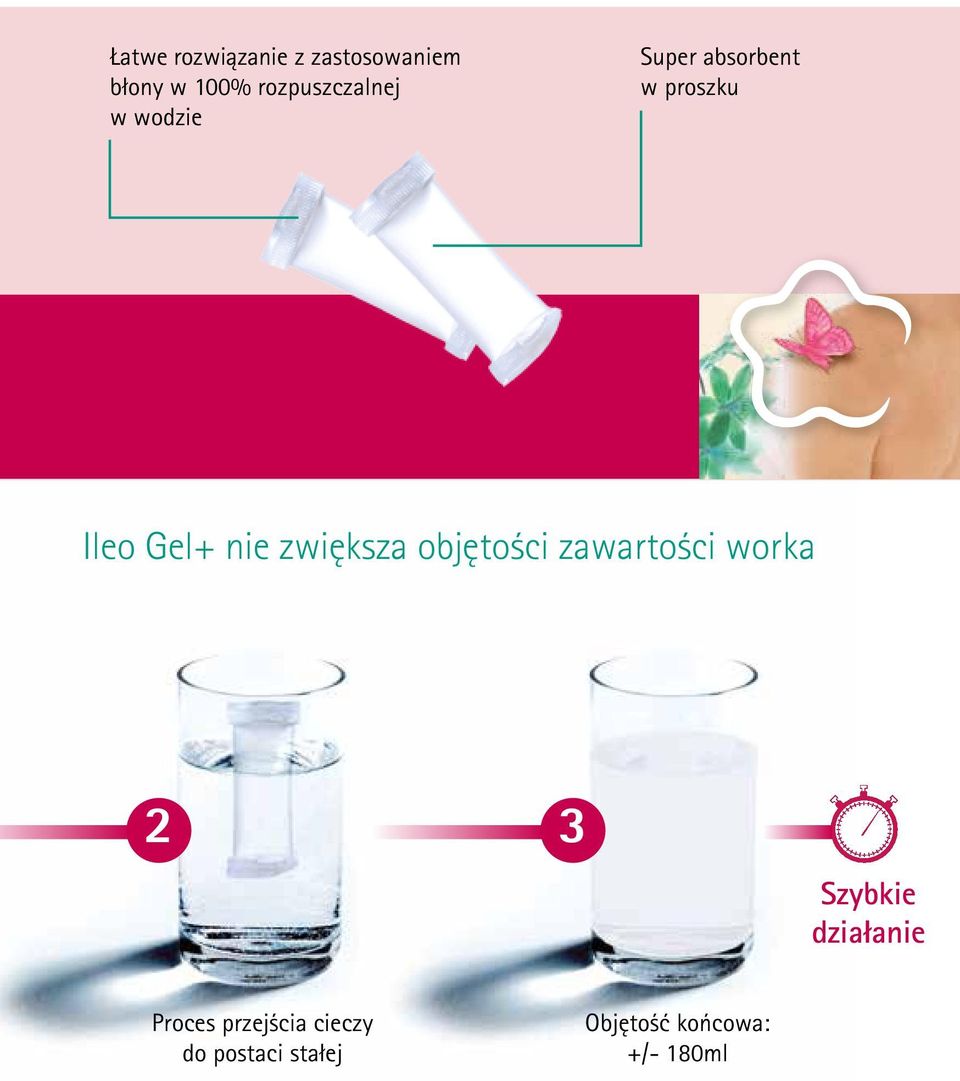 Gel+ nie zwiększa objętości zawartości worka 3 Szybkie