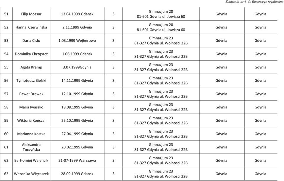 10.1999 3 81-327 ul. Wolności 22B 58 Maria Iwaszko 18.08.1999 3 81-327 ul. Wolności 22B 59 Wiktoria Kończal 25.10.1999 3 81-327 ul. Wolności 22B 60 Marianna Kostka 27.04.1999 3 81-327 ul. Wolności 22B 61 Toczyńska 20.