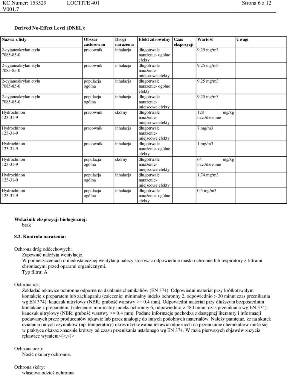 pracownik inhalacja długotrwałe narażeniemiejscowe pracownik inhalacja długotrwałe narażenie- ogólne populacja ogólna populacja ogólna populacja ogólna skórny inhalacja inhalacja długotrwałe