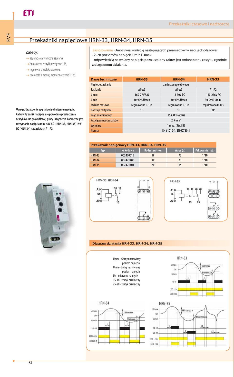 48V AC (HRN-33, HRN-35) i 9 V DC (HRN-34) na zaciskach A1-A2.