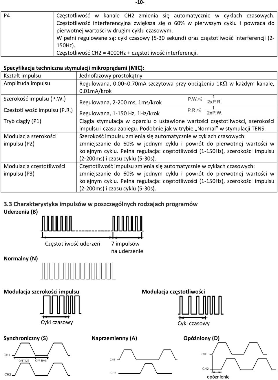 W pełni regulowane są: cykl czasowy (5-30 sekund) oraz częstotliwość interferencji (2-150Hz). Częstotliwość CH2 = 4000Hz + częstotliwość interferencji.