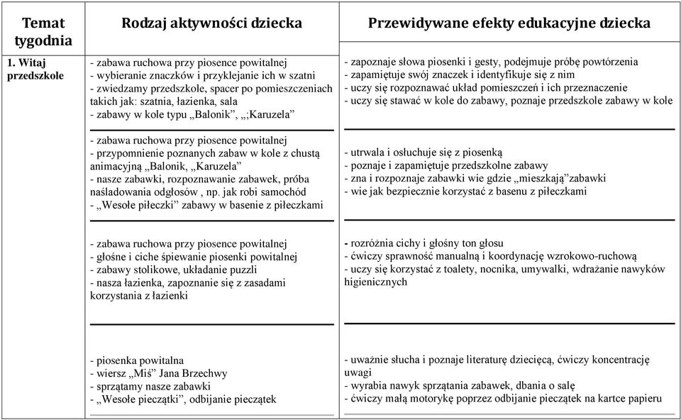 szatnia, łazienka, sala - zabawy w kole typu Balonik, ;Karuzela - zabawa ruchowa przy piosence powitalnej - przypomnienie poznanych zabaw w kole z chustą animacyjną Balonik, Karuzela - nasze zabawki,