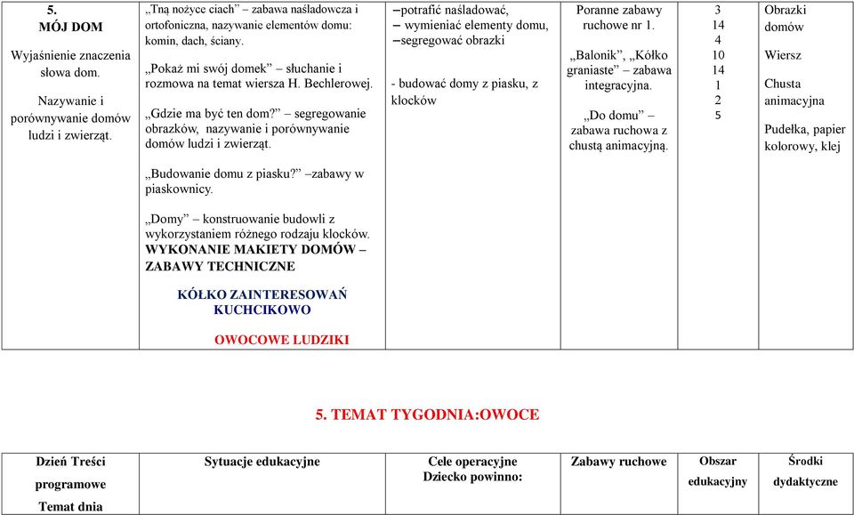 potrafić naśladować, wymieniać elementy domu, segregować obrazki - budować domy z piasku, z klocków ruchowe nr. graniaste Do domu ruchowa z chustą animacyjną.