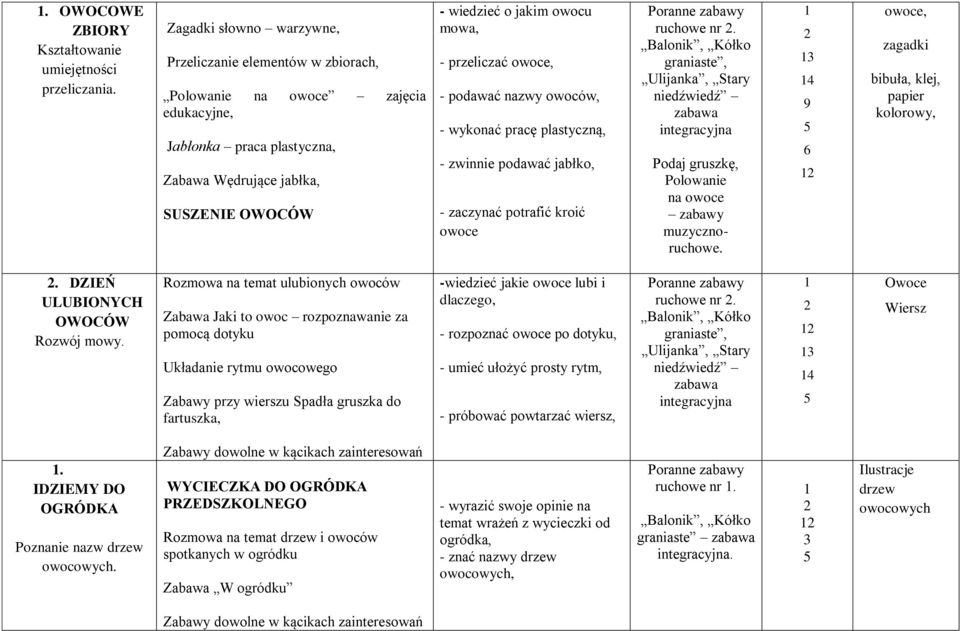 przeliczać owoce, - podawać nazwy owoców, - wykonać pracę plastyczną, - zwinnie podawać jabłko, - zaczynać potrafić kroić owoce ruchowe nr.