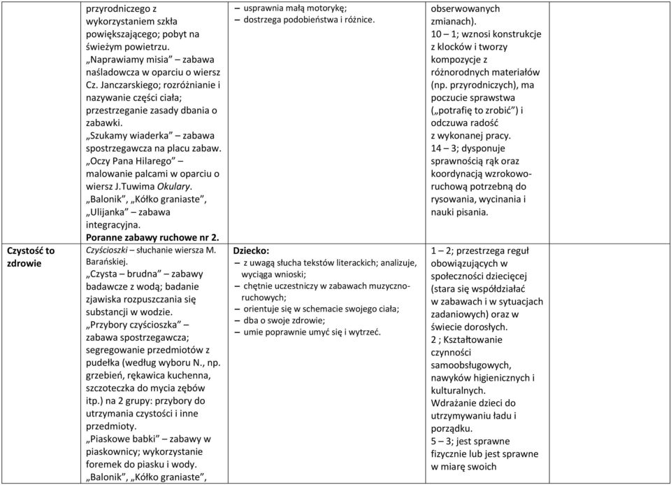 Oczy Pana Hilarego malowanie palcami w oparciu o wiersz J.Tuwima Okulary. Balonik, Kółko graniaste, Ulijanka zabawa integracyjna. Poranne zabawy ruchowe nr 2. Czyścioszki słuchanie wiersza M.