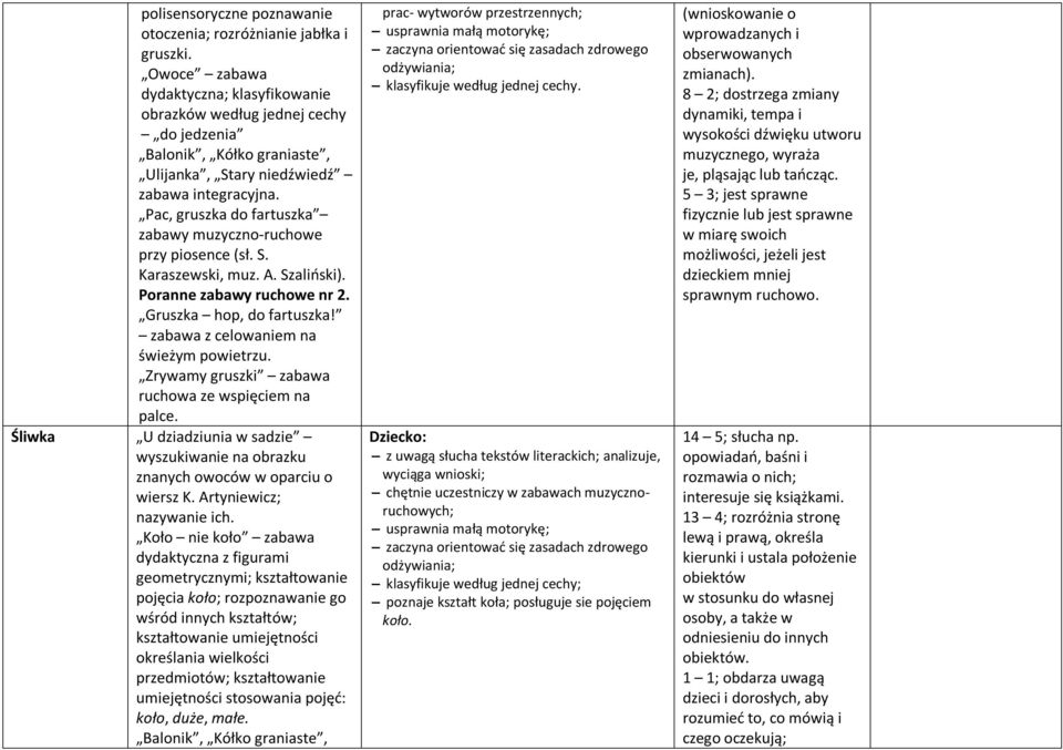 Pac, gruszka do fartuszka zabawy muzyczno-ruchowe przy piosence (sł. S. Karaszewski, muz. A. Szaliński). Poranne zabawy ruchowe nr 2. Gruszka hop, do fartuszka!