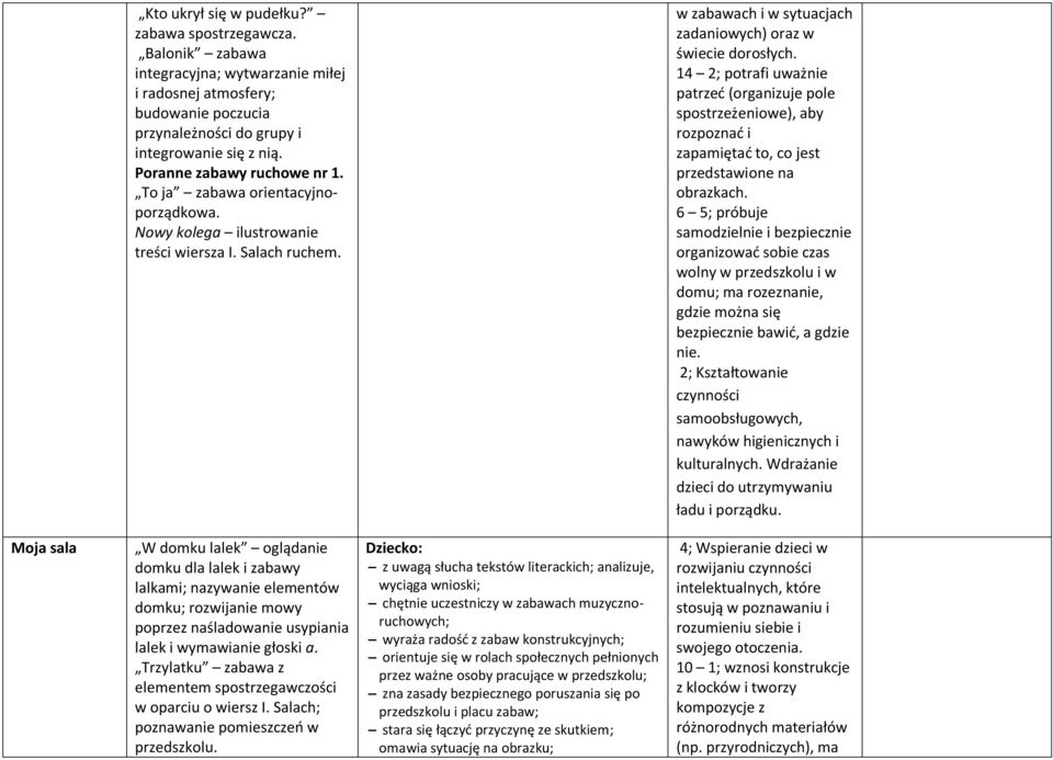 14 2; potrafi uważnie patrzeć (organizuje pole spostrzeżeniowe), aby rozpoznać i zapamiętać to, co jest przedstawione na obrazkach.