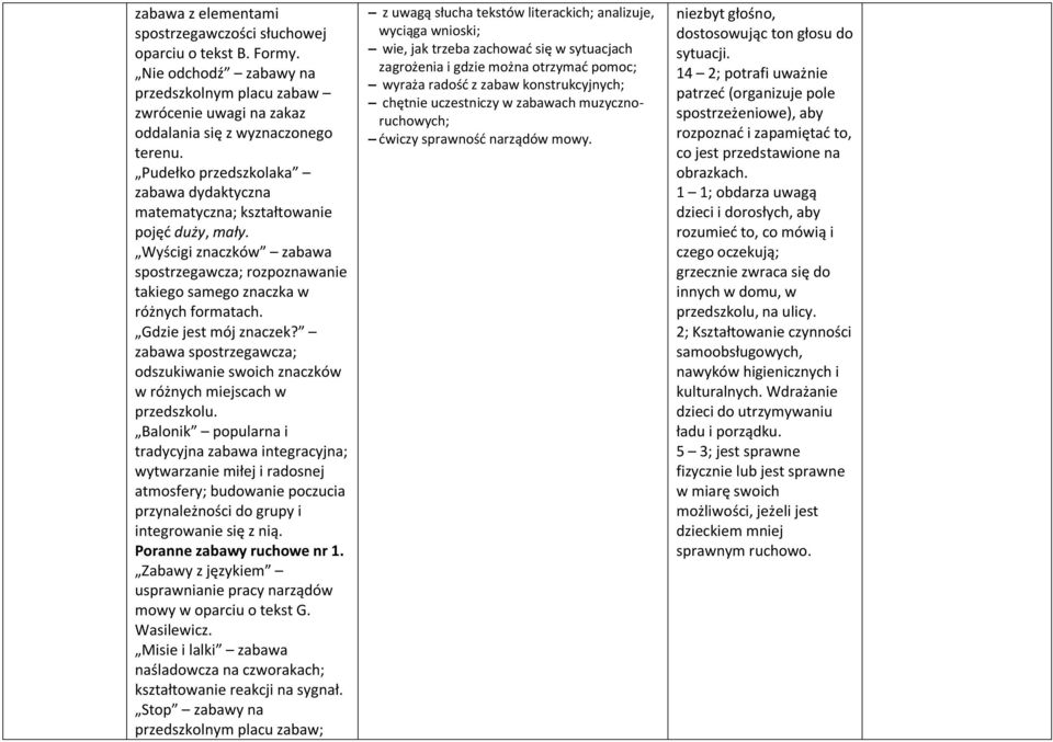 Gdzie jest mój znaczek? zabawa spostrzegawcza; odszukiwanie swoich znaczków w różnych miejscach w przedszkolu.