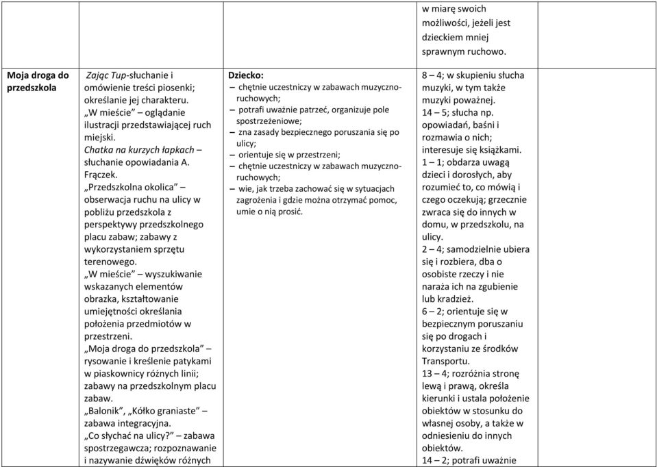 Przedszkolna okolica obserwacja ruchu na ulicy w pobliżu przedszkola z perspektywy przedszkolnego placu zabaw; zabawy z wykorzystaniem sprzętu terenowego.