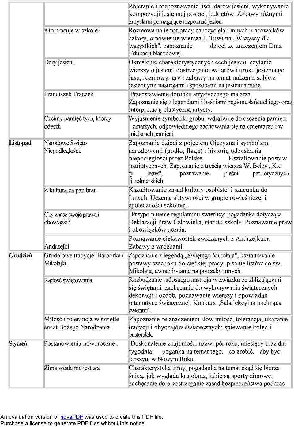 Określenie charakterystycznych cech jesieni, czytanie wierszy o jesieni, dostrzeganie walorów i uroku jesiennego lasu, rozmowy, gry i zabawy na temat radzenia sobie z jesiennymi nastrojami i